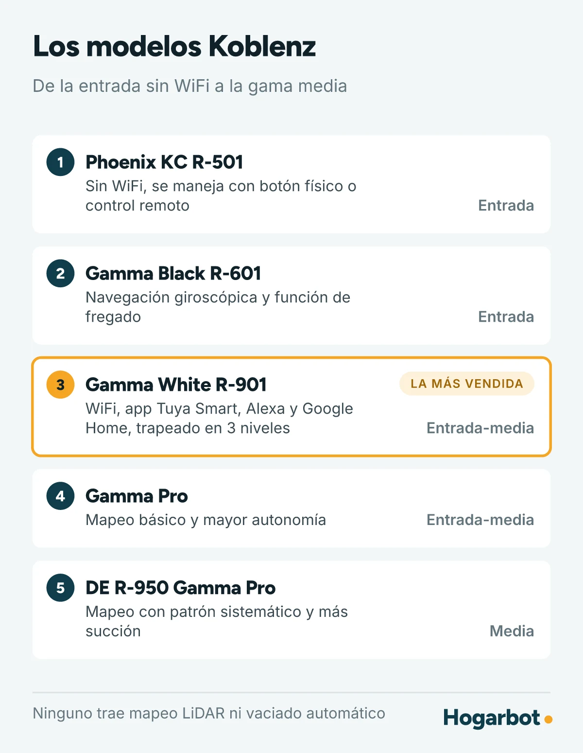 Los cinco modelos Koblenz de entrada a gama media: Phoenix KC R-501, Gamma Black R-601, Gamma White R-901, Gamma Pro y DE R-950 Gamma Pro, con la característica clave de cada uno